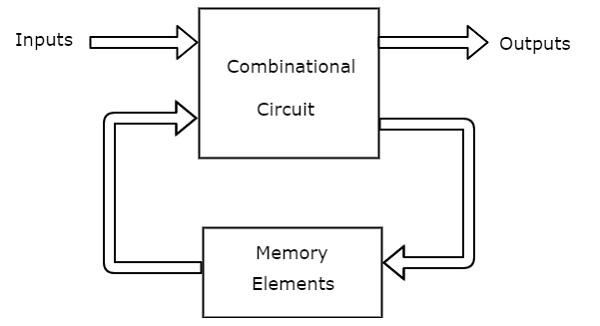 Sequential Circuit