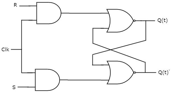 SR Flip-Flop