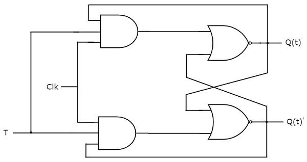 T Flip-Flop