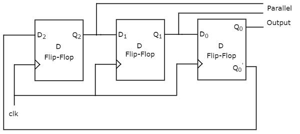 Twisted Ring Counter