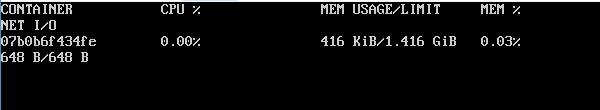 Docker Stats