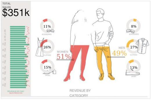 Total Sales And Revenue
