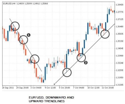 Technical Analysis