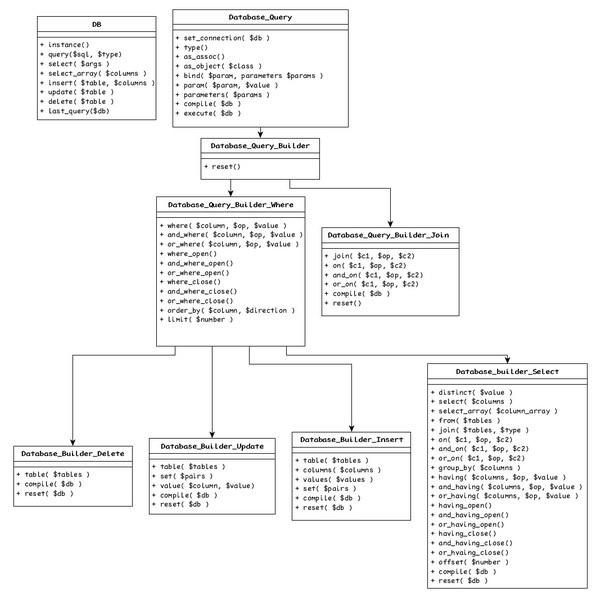 Classes and Methods