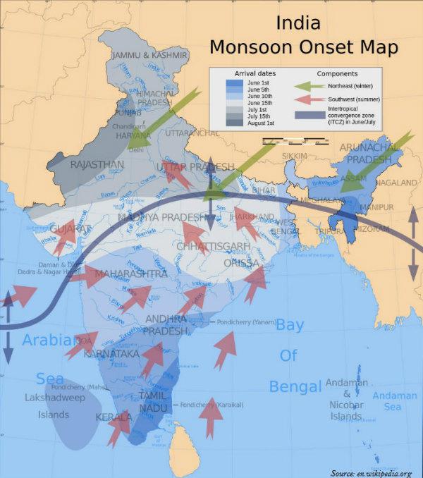 India Climate