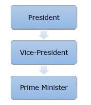 Executive