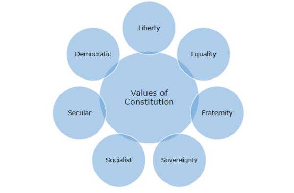 Guiding Values