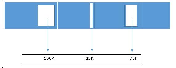Memory Coalescing