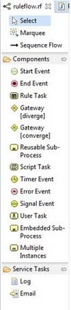 jBPM5 Workflow