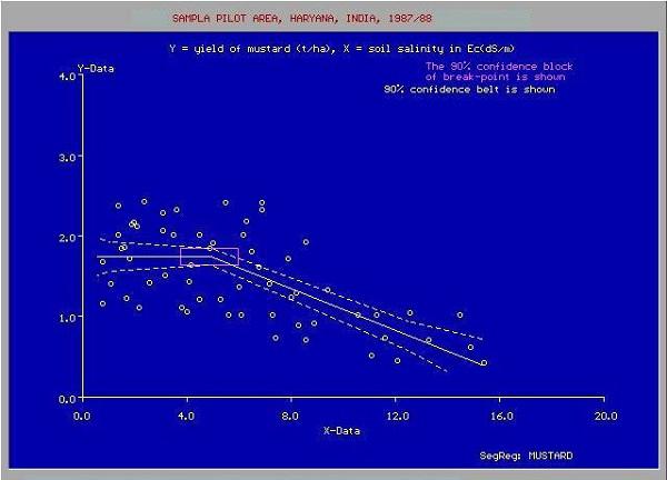 Predict Future Values