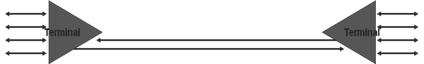 SDH Line System