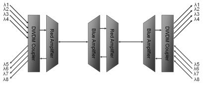 dwdm coupler