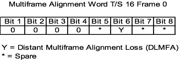 MFAW