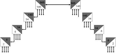 PDH