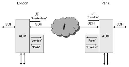 SDH Path Traces