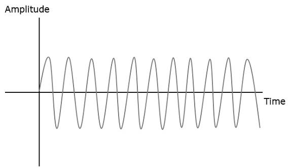 First Signal