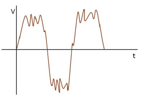 Noise Graph