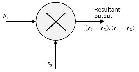 Symbol of RF Mixer
