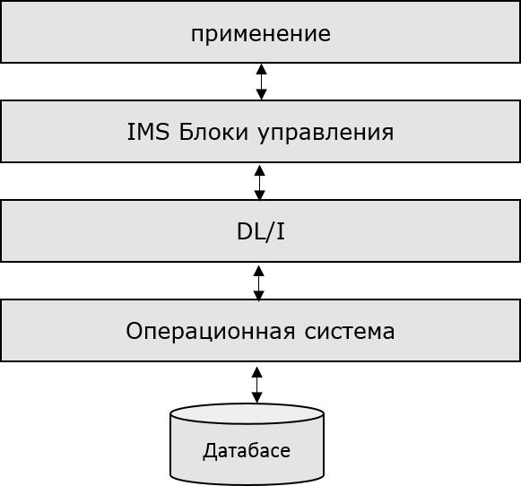 Блок управления