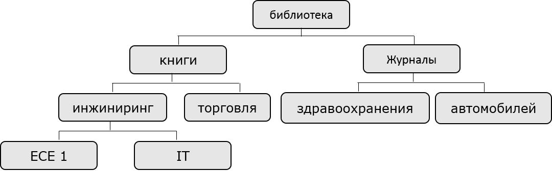 IMS DATABASE1