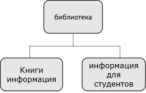 Информация Std