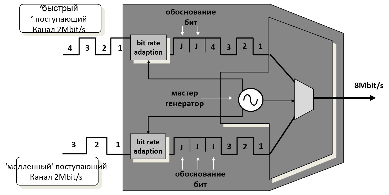 PDH Обоснование Биты
