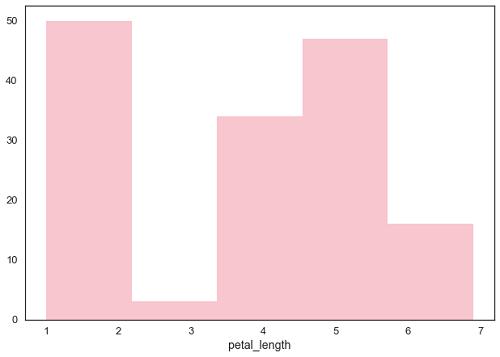 Histogram