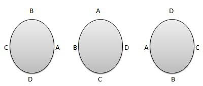 Circular Permutation