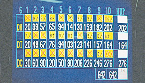 Scoring