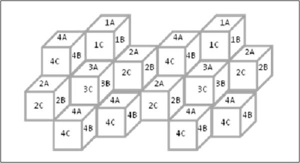 Cell Layout