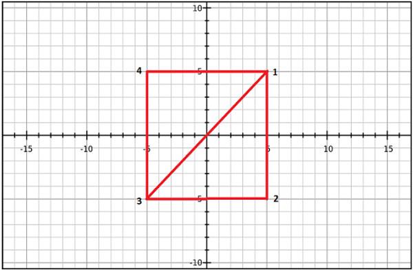 Mesh Example