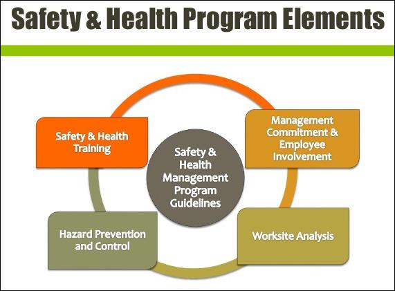 Health Program