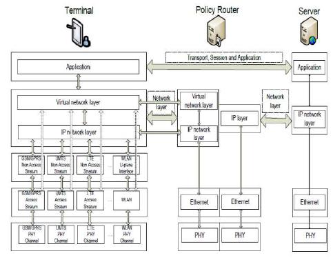 5G Architecture1