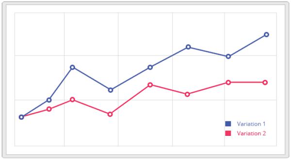 A/B Testing – Analyze Results