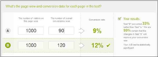 A/B Testing Confidence Intervals