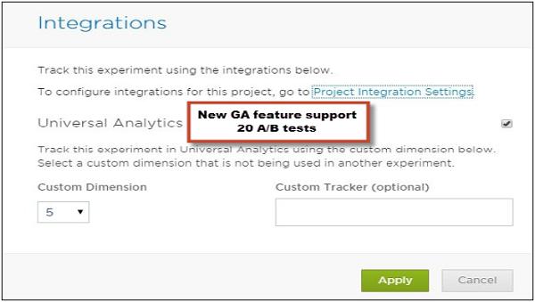 A/B Testing – Google Analytics