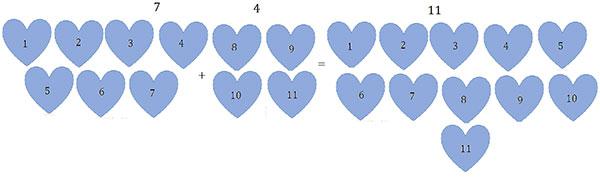 Add the Single Digit