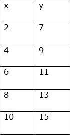 Table Value