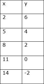 Table Value