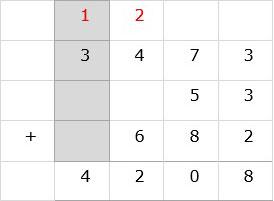 Add Digit in Thousands Column