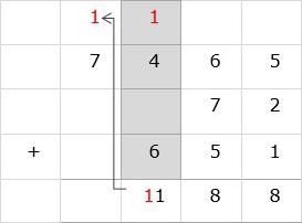 Add Digit in Hundreds Column