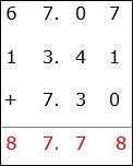 Sum of Decimal