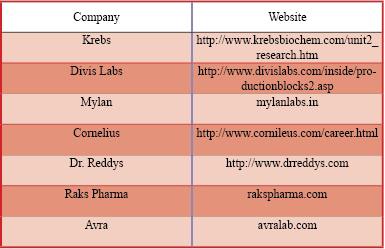 Well Formatted Table