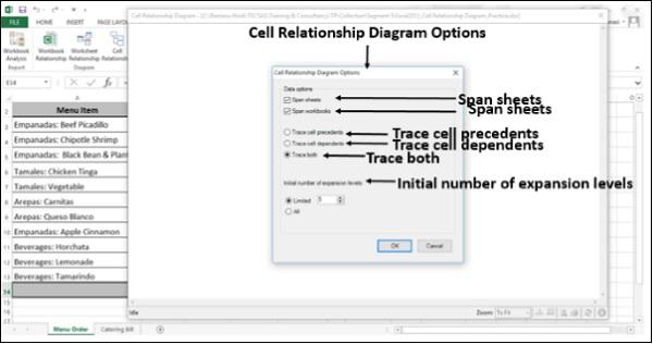 Cell Relationship Diagram Appear