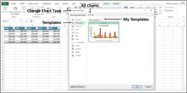 Chart Templates Displayed