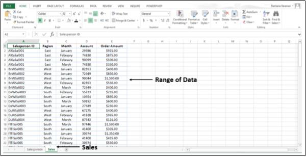 Range of Data