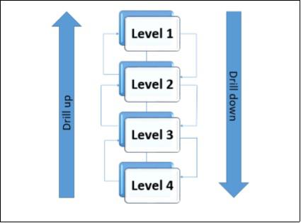 Hierarchy Drill Up/Down