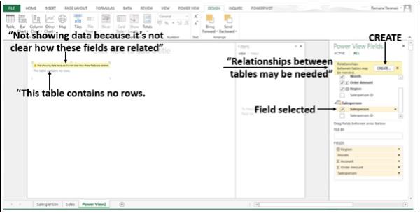 Internal Data Model
