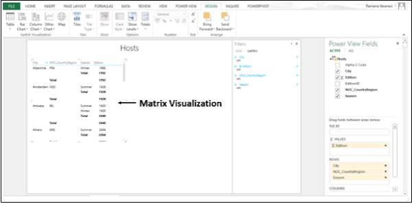 Matrix Visualizations