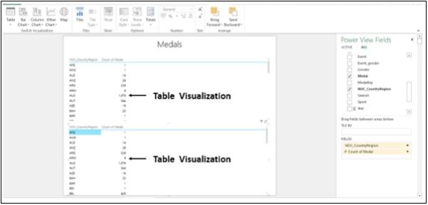 Medals Table Visualizations